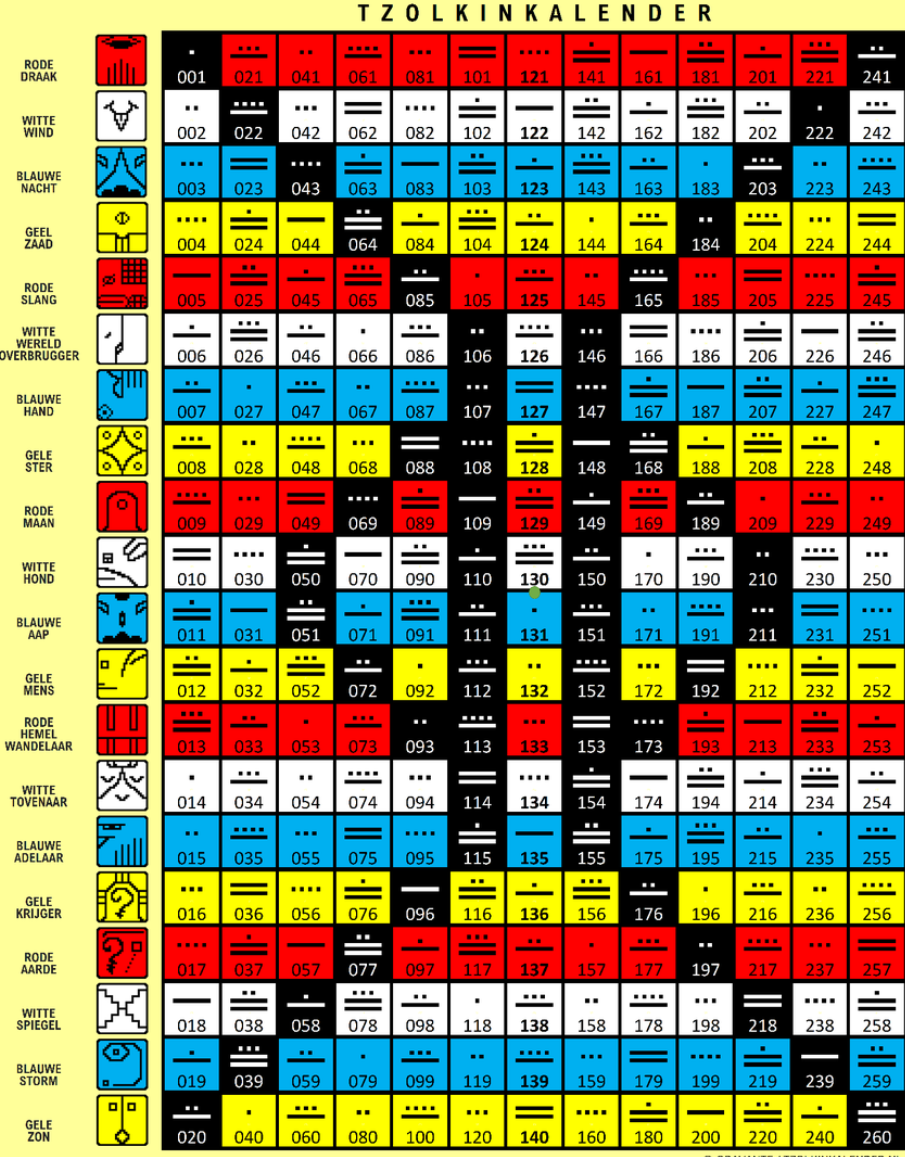 Calendario De Tzolkin Calendario Maya Significado Y Nombres De Los Calendario De Tzolkin Calendario Maya Significado Y Nombres De Los